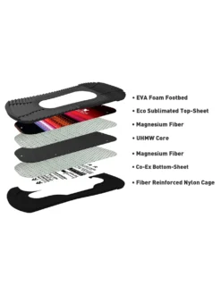 Bent Metal Forte 2023 Snowboard-Bindung -Blue Tomato Verkäufe Forte2023SnowboardBindung 6