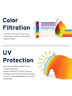 Zeal Optics LookOut Dark Night Goggle -Blue Tomato Verkäufe LookOutDarkNightGoggle 4