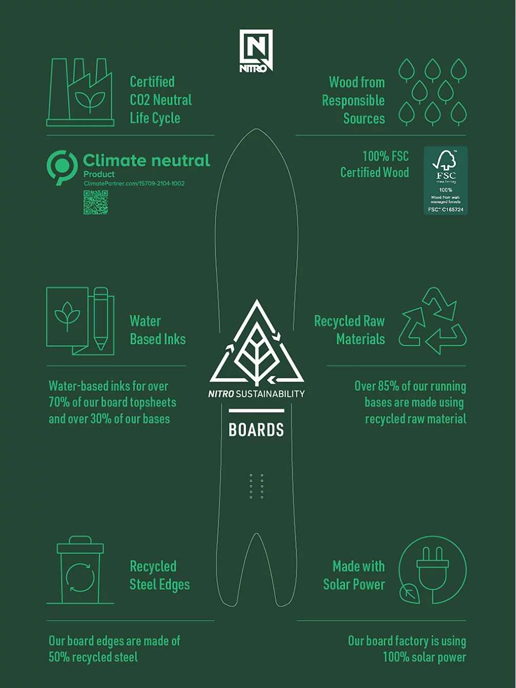 Nitro Volta 145 2023 Splitboard 10 Nitro Volta 145 2023 Splitboard – Bild 8